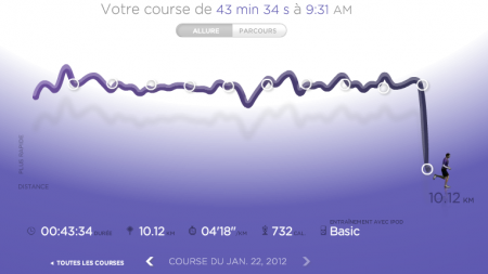 244ème sortie - Graphique Nike+ 244ème sortie – Nouveau record sur 10km (14km du 14ème)