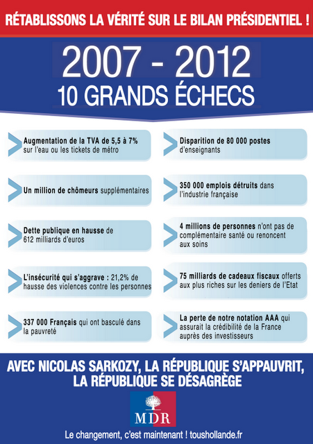 Le vrai (dépot de) bilan de monsieur Sarkozy