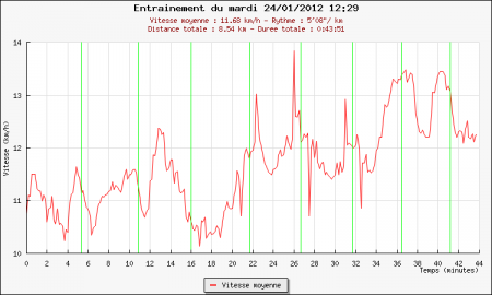 245ème sortie – La pluie arrive