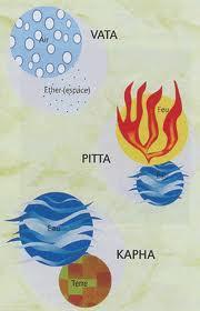 a f e t LES ENERGIES VITALES