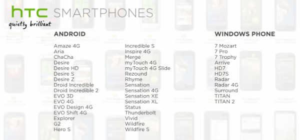 htc smartphone range uk us 600x281 HTC se remet en question pour 2012