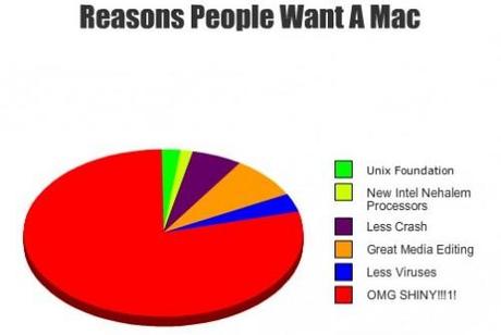 Notre sélection d'images geeks insolites IV insolite,geek,images,buzz, apple