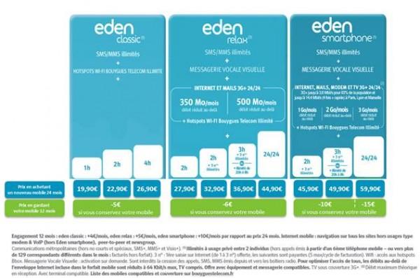 image006 2 600x397 Bouygues Telecom baisse aussi ses forfaits
