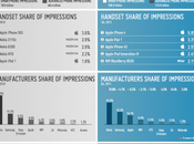 milliard téléphones mobiles pour 2011