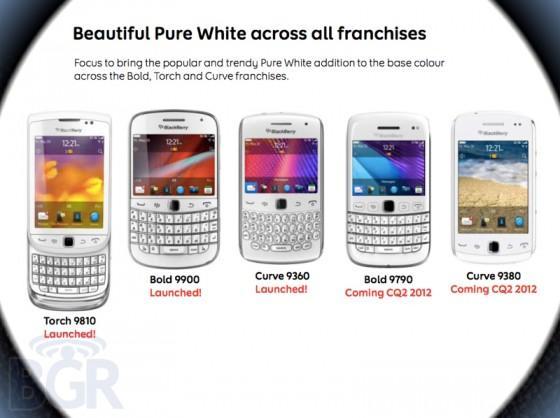 white blackberrys BlackBerry une gamme toute de blanc vêtue