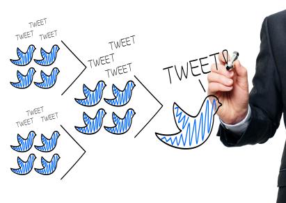 twitter tweets Twitter: comment obtenir plus de clics avec vos tweets