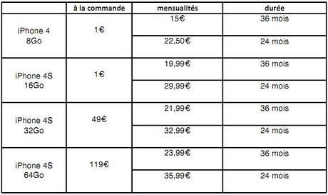 Free Mobile présente l'iPhone 4S...