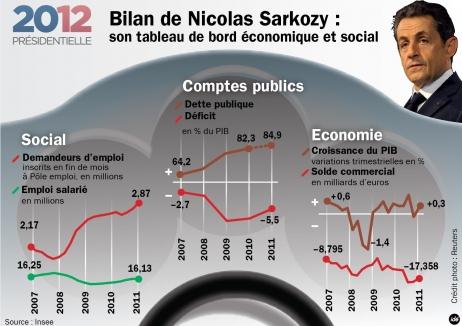 France – Sarkozy face à l’inconscience médiatique ce soir à 20h