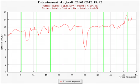 246ème sortie – Veillée des rois