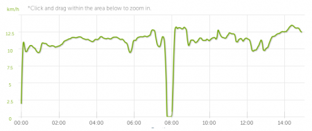 246ème sortie – Veillée des rois