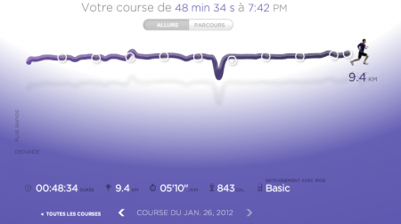 246ème sortie – Veillée des rois