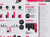 2007-2012 années Sarkozy droite abîmé France