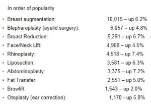L’industrie de l’ESTHÉTIQUE a toujours le vent en poupe – British Association of Aesthetic Plastic Surgeons