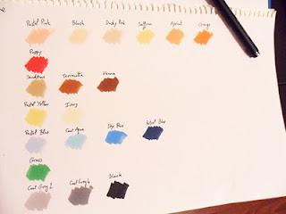 Ma première commande de Promarkers chez Letraset.