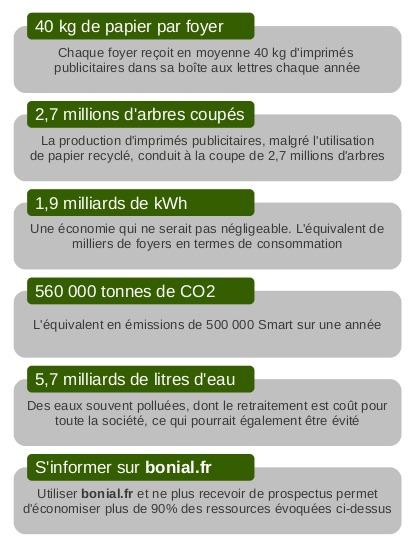 Économie et société se met au vert