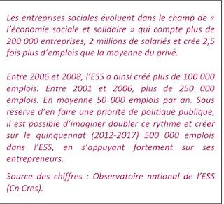 Les entrepreneurs sociaux interpellent les candidats à la présidentielle