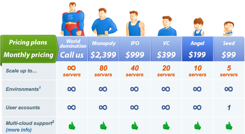 Capture d’écran 2012-02-01 à 10.46.47