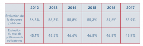 projet-chiffres-3 projet-chiffres-3