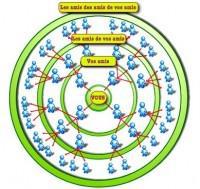 Le Challenge en Cours