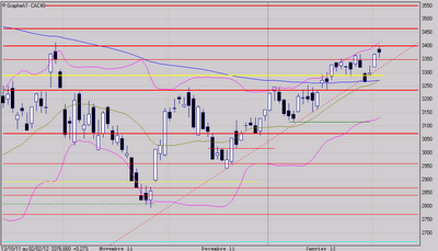 Nous y sommes (presque)