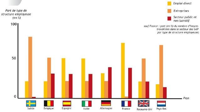 Structuration du marché des SAP