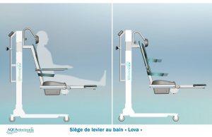 Siège de levier au bain (STAGE)