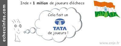 Inde - le jeu d'échecs à l'école et au Collège