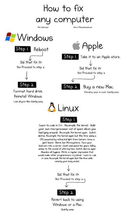 how to fix computers gnd geek Infographie   Réparer un ordi sous windows, mac OS, ou linux humour 2 geek gnd geekndev