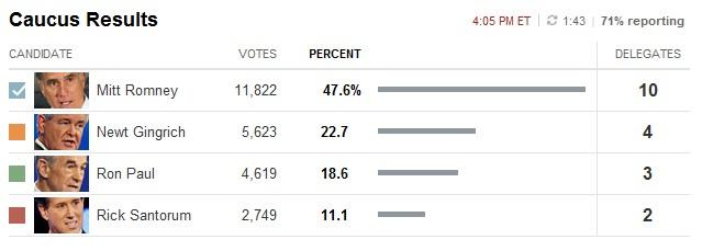 caucus-nevada