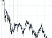 Chute profits pour compagnies japonaises