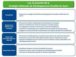 Série Sport & DD, épisode 11: la stratégie nationale de développement durable du sport