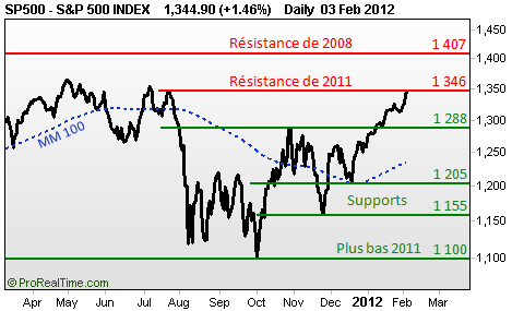 060212SP500.png