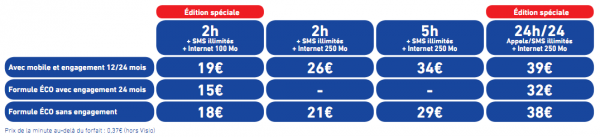 109138 la poste mobile edition speciale fevrier 1 600x137 La Poste Mobile revoit ses tarifs