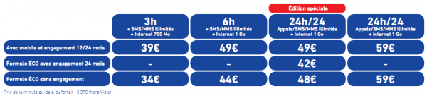 109139 la poste mobile edition speciale fevrier 600x136 La Poste Mobile revoit ses tarifs