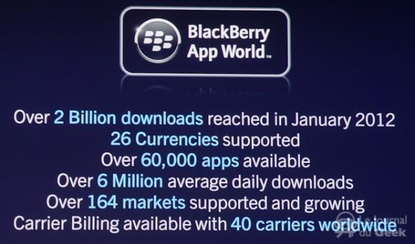 blackberry appworld chiffres live 01 600x353 Deux milliards de téléchargements pour le BlackBerry App World