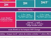 [SOSH ORANGE] Ajustement forfaits mobiles!