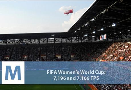 Les 10 évènements qui ont le plus fait twitter geek gnd geekndev fifa women world cup gnd geek evenements marquants twitter plus twittes Les 10 évènements qui ont le plus fait twitter twitter 2 geek gnd geekndev