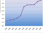 Politiciens, ennemis peuple!