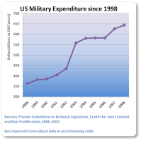Politiciens, ennemis du peuple!