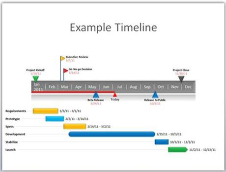 Améliorer la présentation de vos projets avec Office Timeline 2010