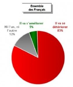SANTÉ, le thème négligé de la présidentielle? – Mutualité Française