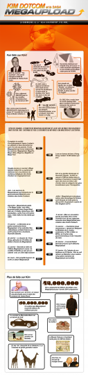 Kim Dotcom Megaupload fr4 127x540 Une infographie sur Kim Dotcom (MegaUpload)