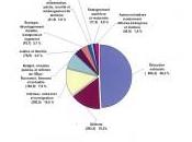 chiffres budget l’Etat pour 2012