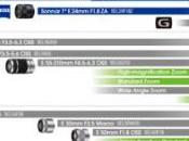 Objectifs programme 2012-2013 pour Sony