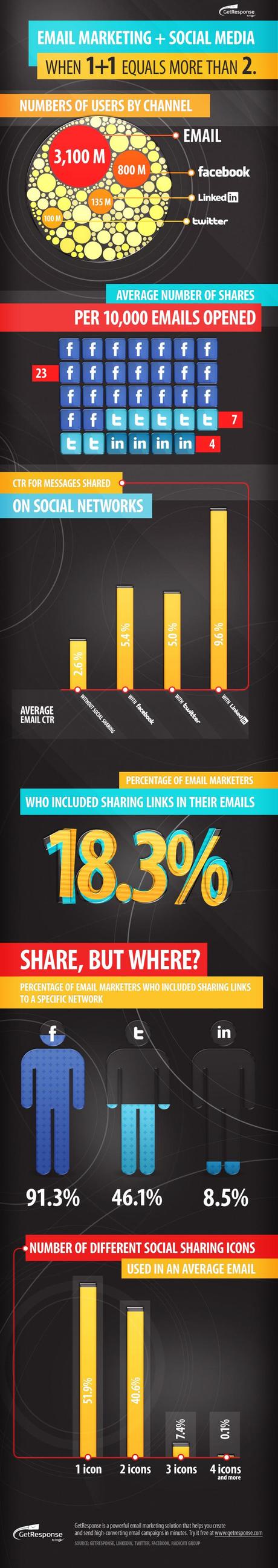 Infographic_email_marketing_socialmedia_61