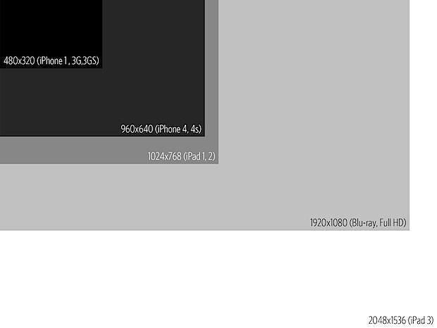 L'iPad 3 aura plus de pixels que n'importe quel Mac...