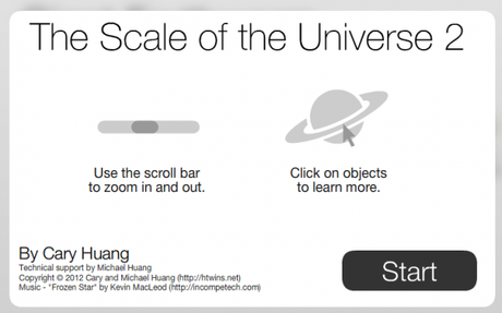 The Scale of The Universe II
