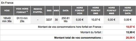 Free Mobile: 1 mois après, le ras le bol de certains clients...
