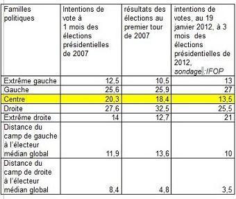 Présidentielle : Pourquoi François Hollande ne sera pas élu
