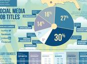 Infographie salaires dans médias sociaux